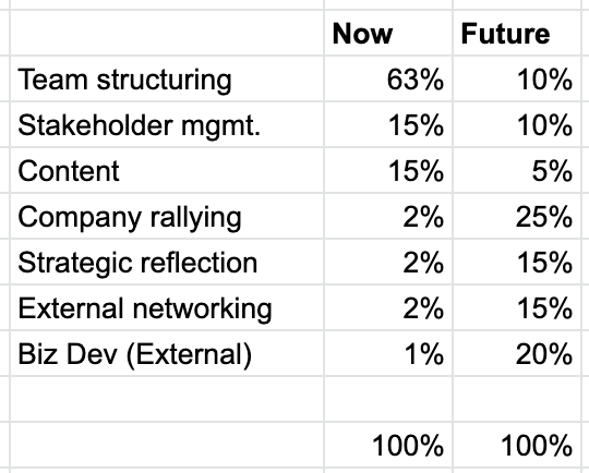 CEOSchedule