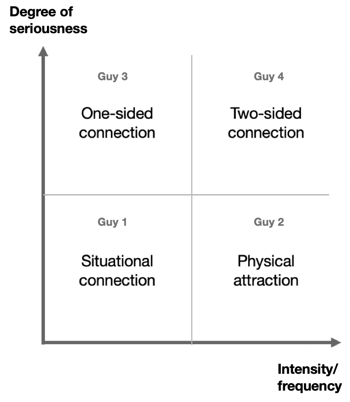 quadrant